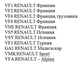 винкоды от рено