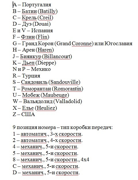 инструкция по кодам козовов