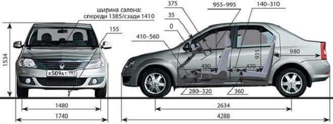 габариты и размеры рено логан